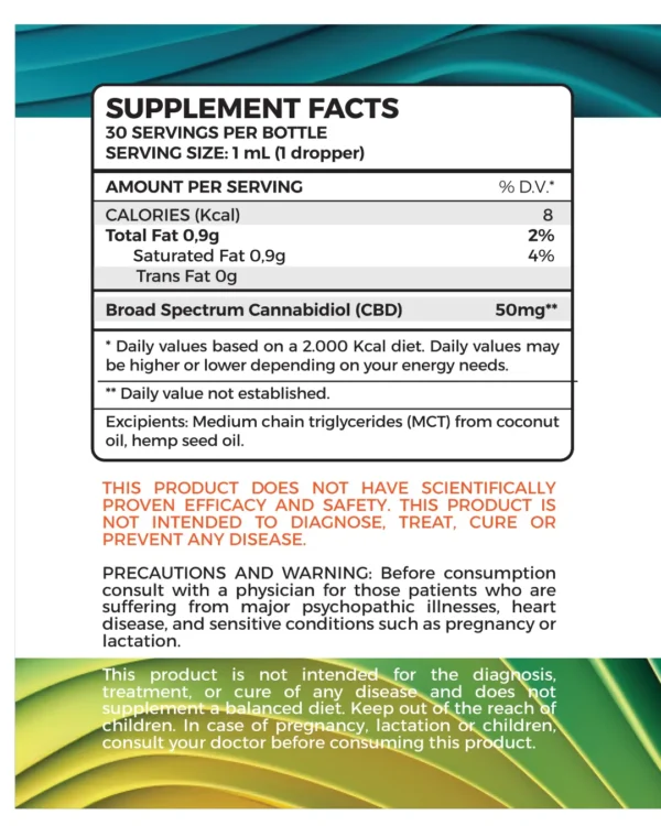 CannaMED | Broad Spectrum 1500mg THC Free