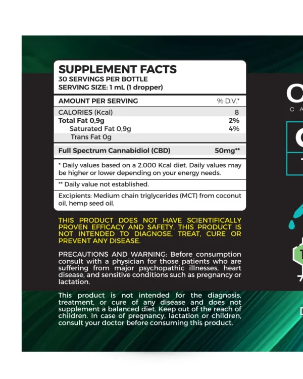 usCannaMed | Full Spectrum 1500mg THC 2mg